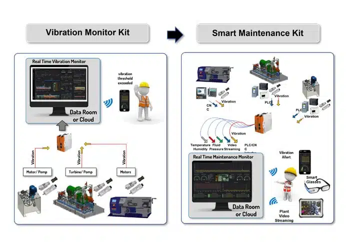 Smart-conditioning-per-manutenzione-impianti-cnc-lombardia